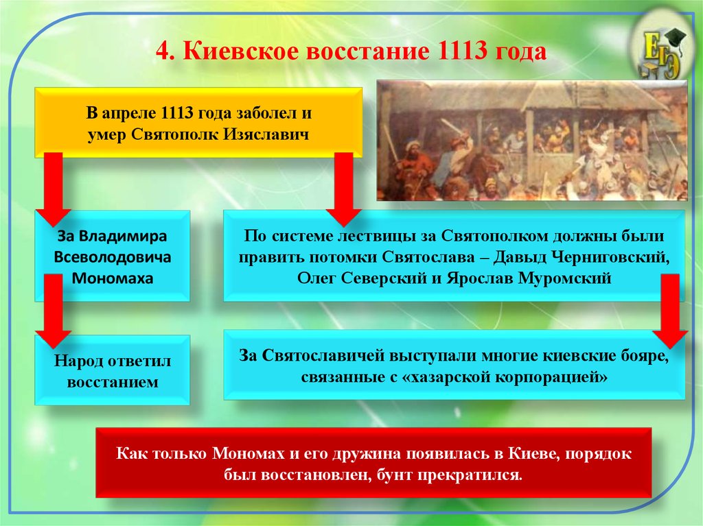 Восстание против ростовщиков год. Восстание в Киеве 1113. Восстание 1113 года.