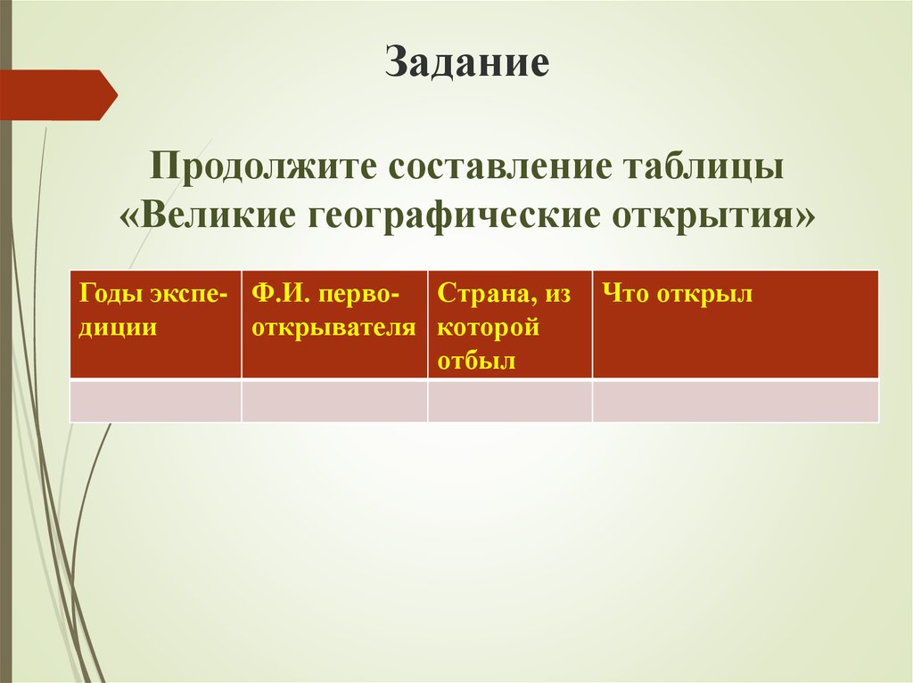 Продолжить составить. Продолжить составление таблицы. Великие империи древности таблица. Факты лидерства Европы таблица.