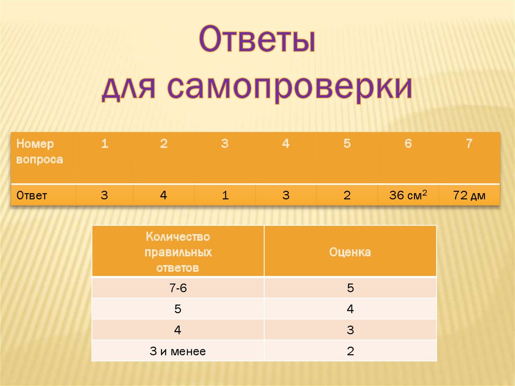 Математика 6 тесты для самопроверки