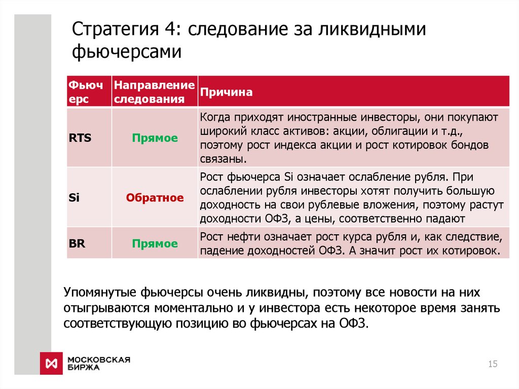 Стратегия 4: следование за ликвидными фьючерсами