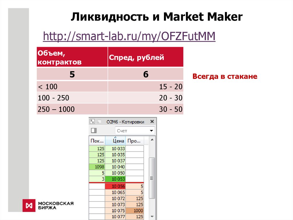 Ликвидность и Market Maker