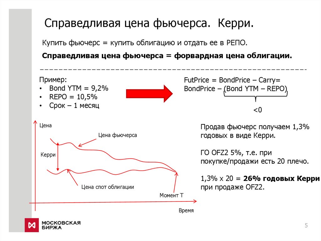 Справедливая цена фьючерса. Керри.