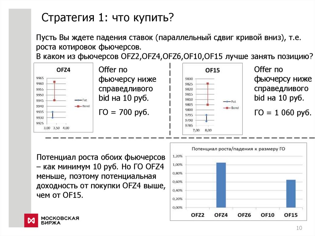 Стратегия 1: что купить?