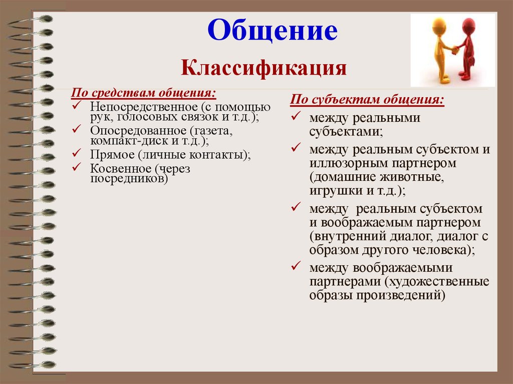 Общение реферат. Классификация общения по участникам и средствам. Деятельность общение доклад. Градация способов общения. Классификация стилей общения.