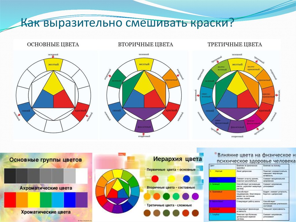 Схема смешивания цветов для детского сада в картинках