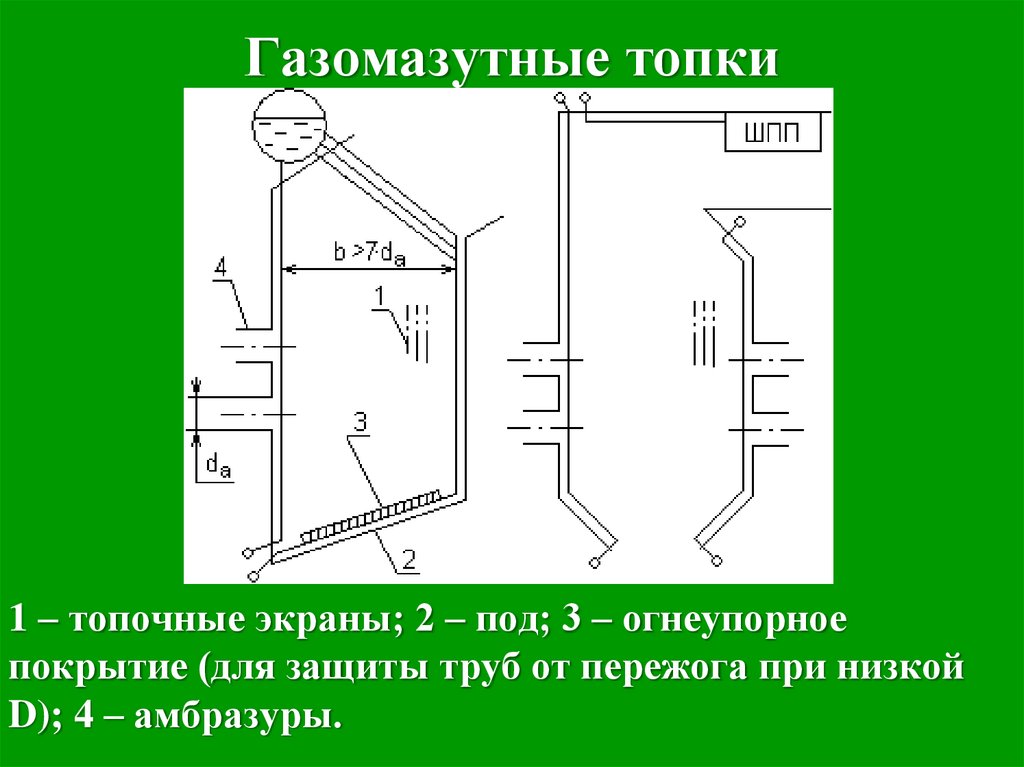 Газомазутной топки котлов. Газомазутные топки. Горелка газомазутная котла ПТВМ-30м.