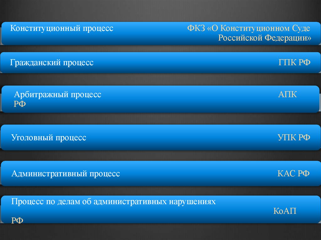 План уголовного судопроизводства