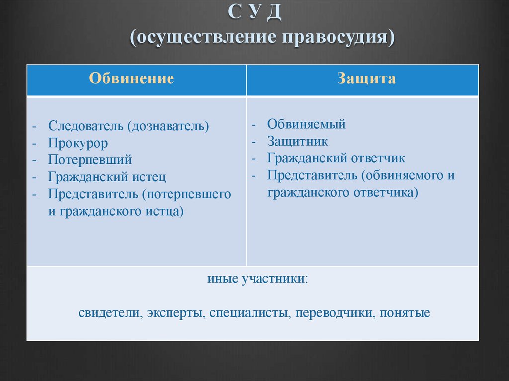 Виды форма правосудия