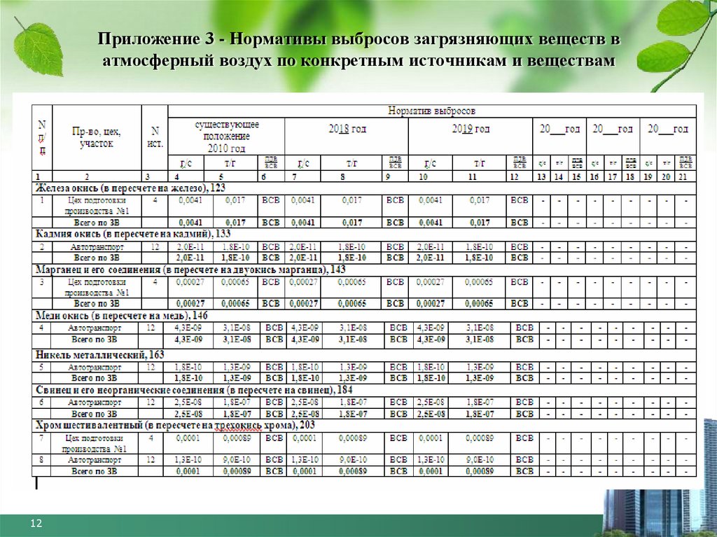 План мероприятий по охране атмосферного воздуха на предприятии образец