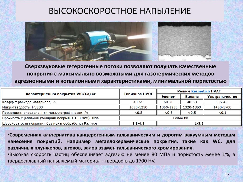 Промышленный образец характеристика