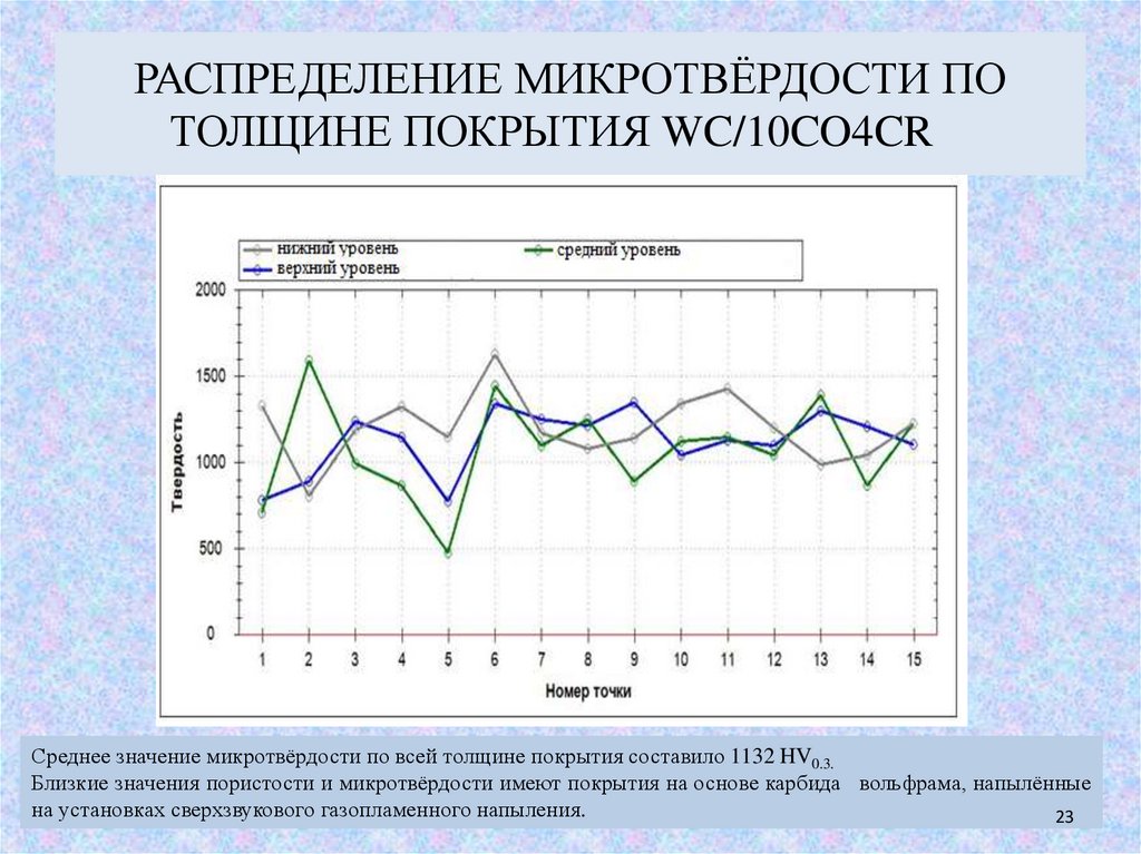 Микротвердость