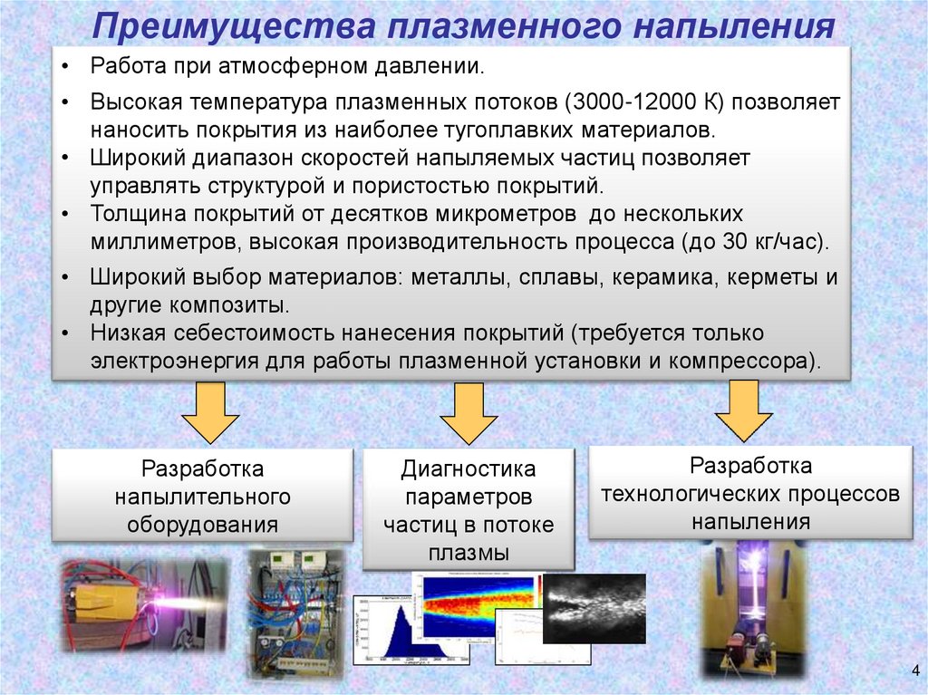 Курсовая работа по теме Антикоррозионная защита медицинских изделий с использованием технологий плазменного напыления