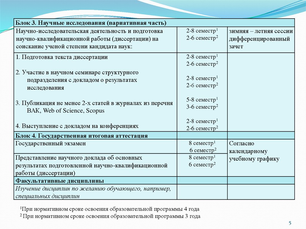 Порядок предоставления гранта 200 мрп