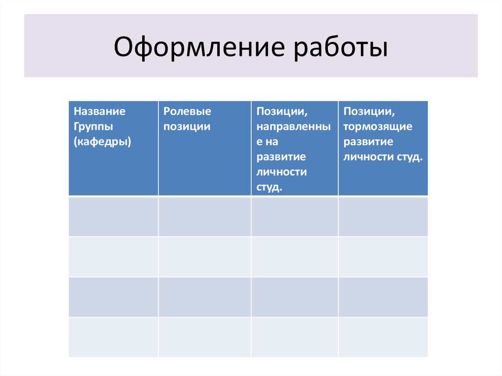 Должности преподавателей вузов