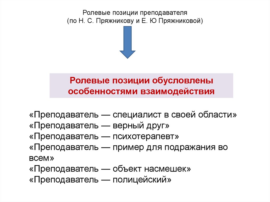 Положение профессора. Ролевые позиции преподавателя. Ролевые позиции вузовского преподавателя. Ролевые позиции учителя на уроке. Ролевые позиции преподавателя. Доклад.