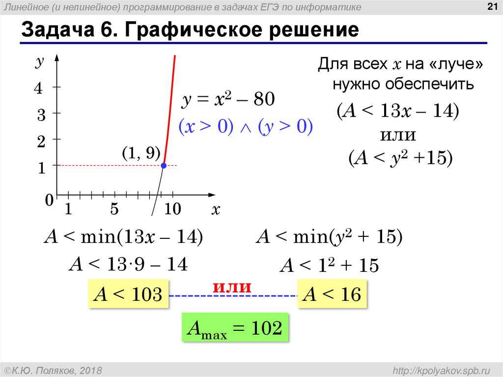 3 x x 1 решить графически