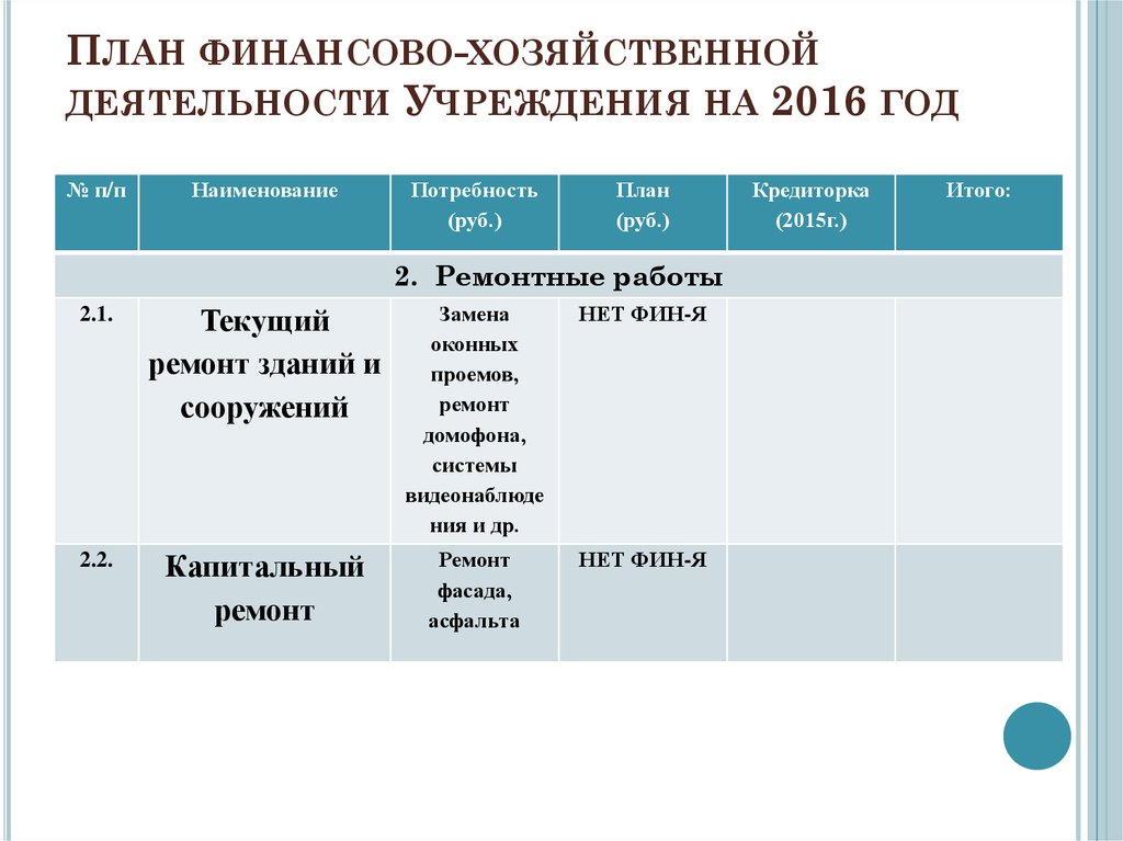 План работы попечительского совета