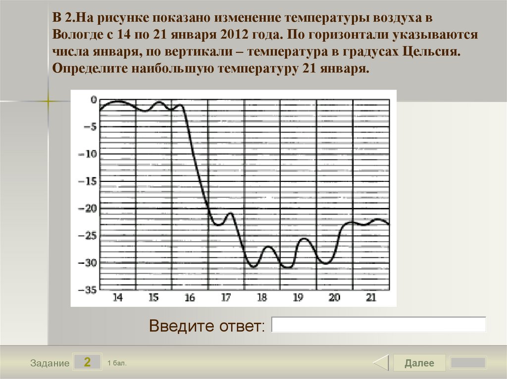 В 2.На рисунке показано изменение температуры воздуха в Вологде с 14 по 21 января 2012 года. По горизонтали указываются числа