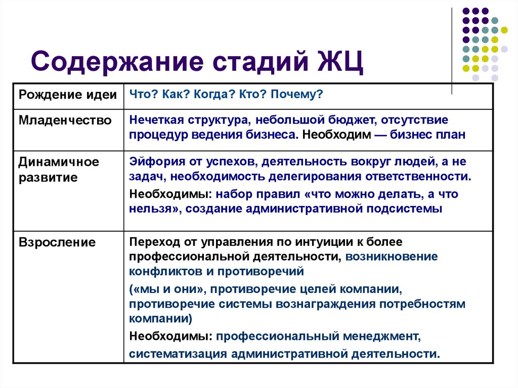 Содержание среды. Систематизация менеджмента. Содержания этапов создание по. Как понять содержание этапа. Этапами истории бизнеса и содержанием этапа.