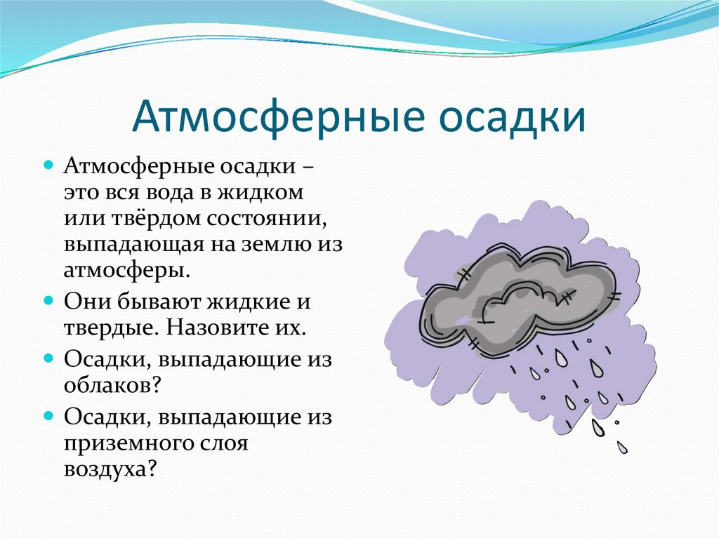 Заполните схему атмосферные осадки осаждающиеся из воздуха выпадающие из облаков