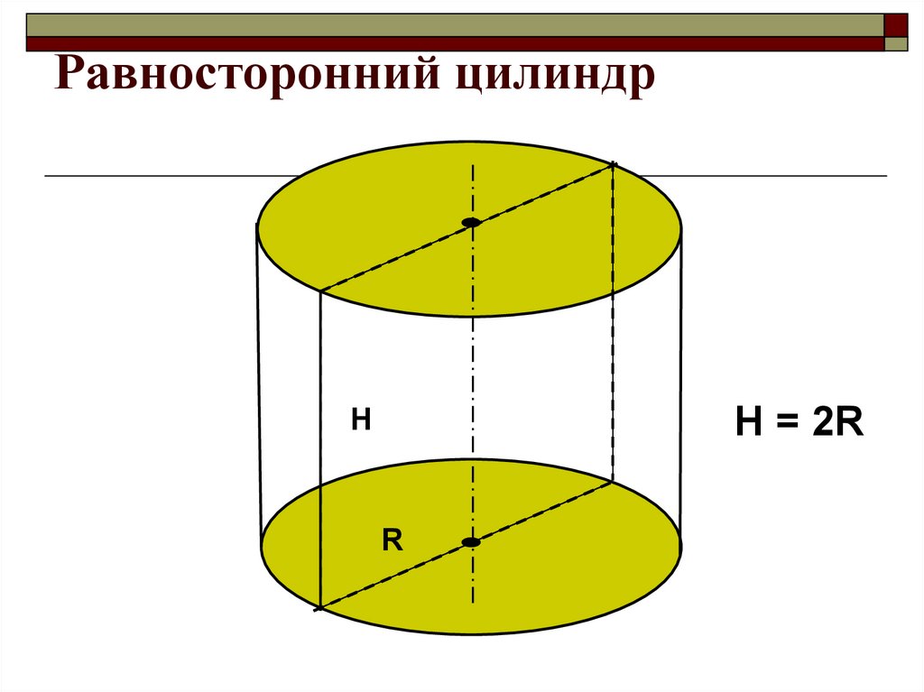 Определение цилиндра рисунок