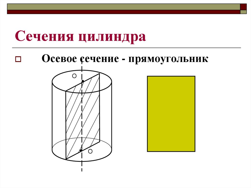 Длина сечения цилиндра. Осевое сечение цилиндра чертеж. Цилиндр сечение цилиндра. Виды сечений цилиндра. Прямоугольное сечение цилиндра.