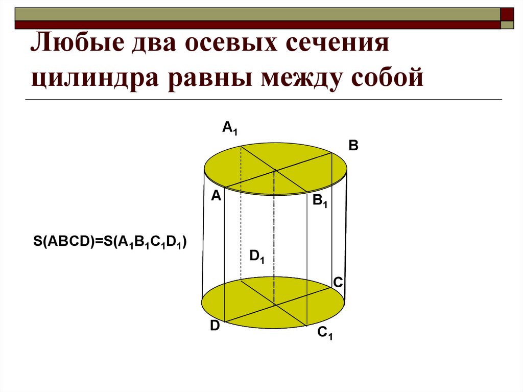 Площадь осевого сечения равна 4