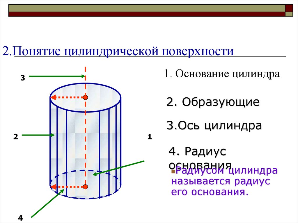 Радиус цилиндра 3. Понятие цилиндра площадь поверхности цилиндра. Ось цилиндра образующим. Цилиндр презентация. Понятие цилиндра и его элементов.