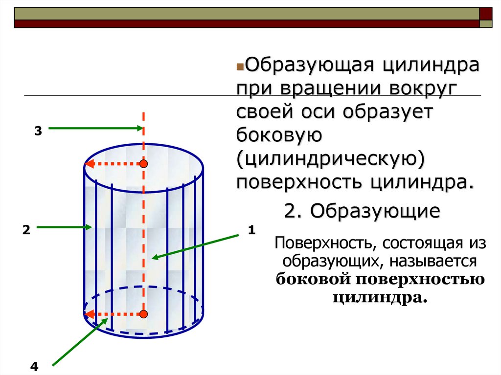 Площадь образующей цилиндра. Образующая цилиндра. Цилиндр презентация. Что такое образующие цилиндра цилиндра. Понятие цилиндрической поверхности.