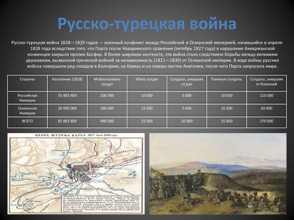 Важнейшие сражения русско турецкой войны