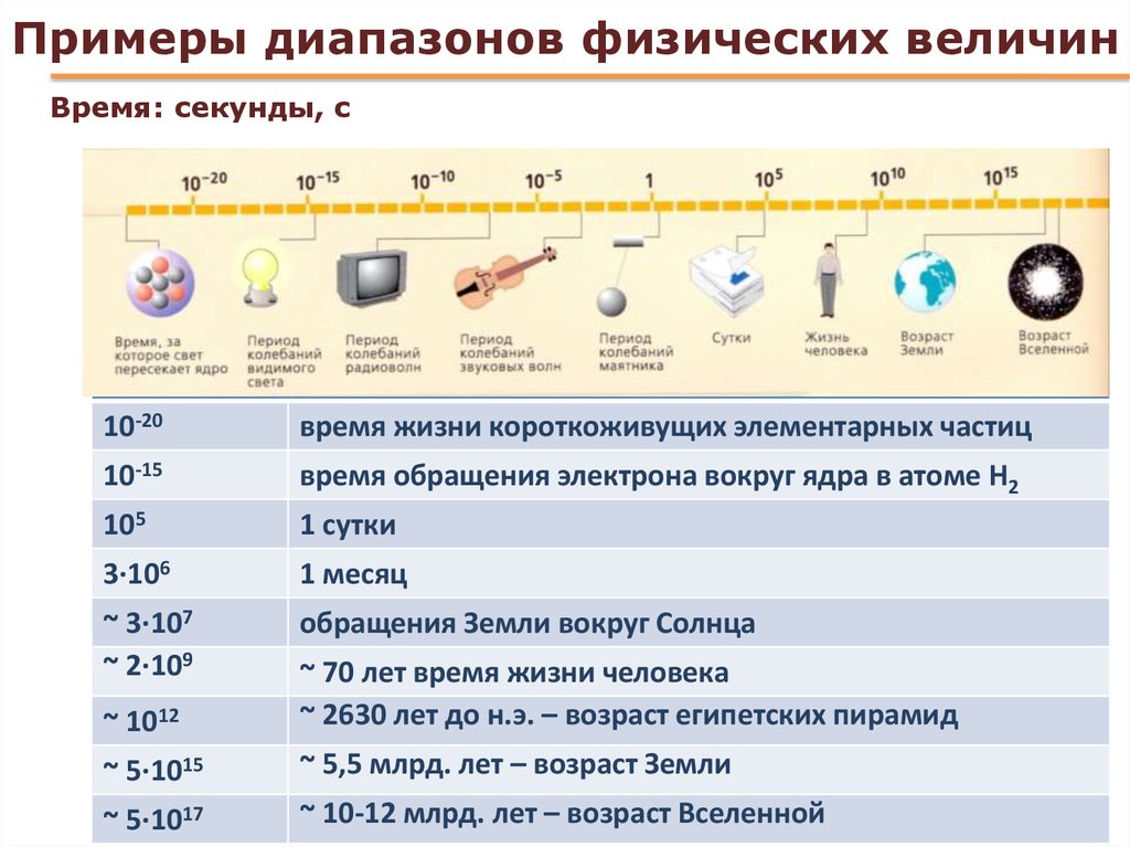 Период света