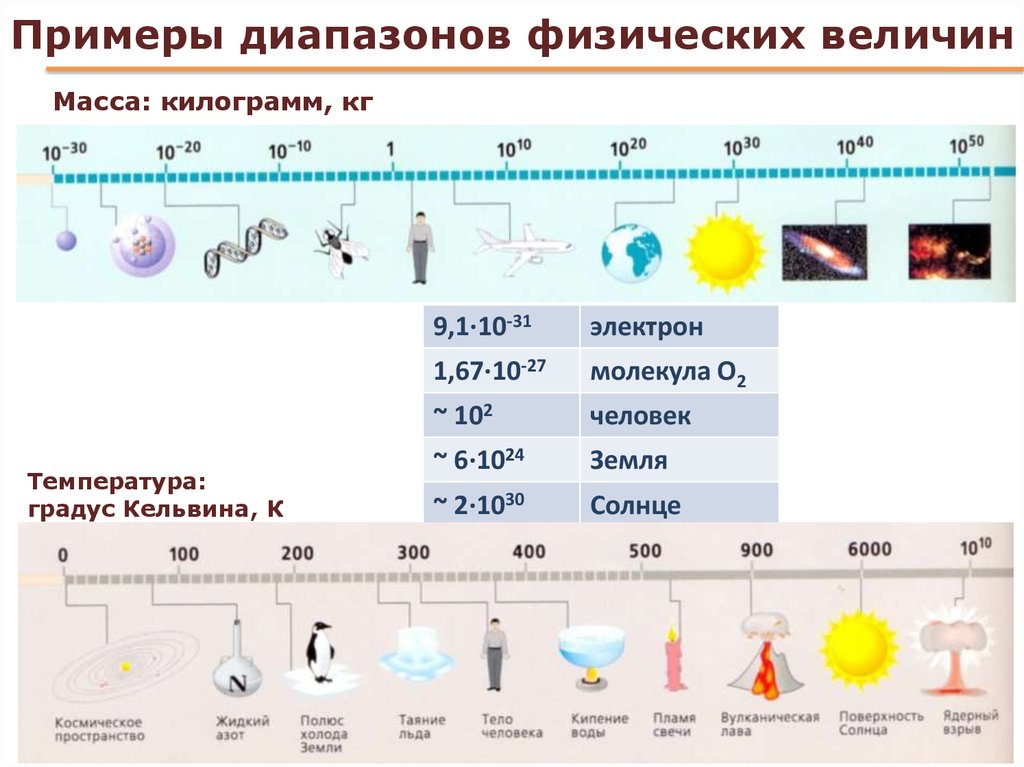 50 градусов в кельвинах