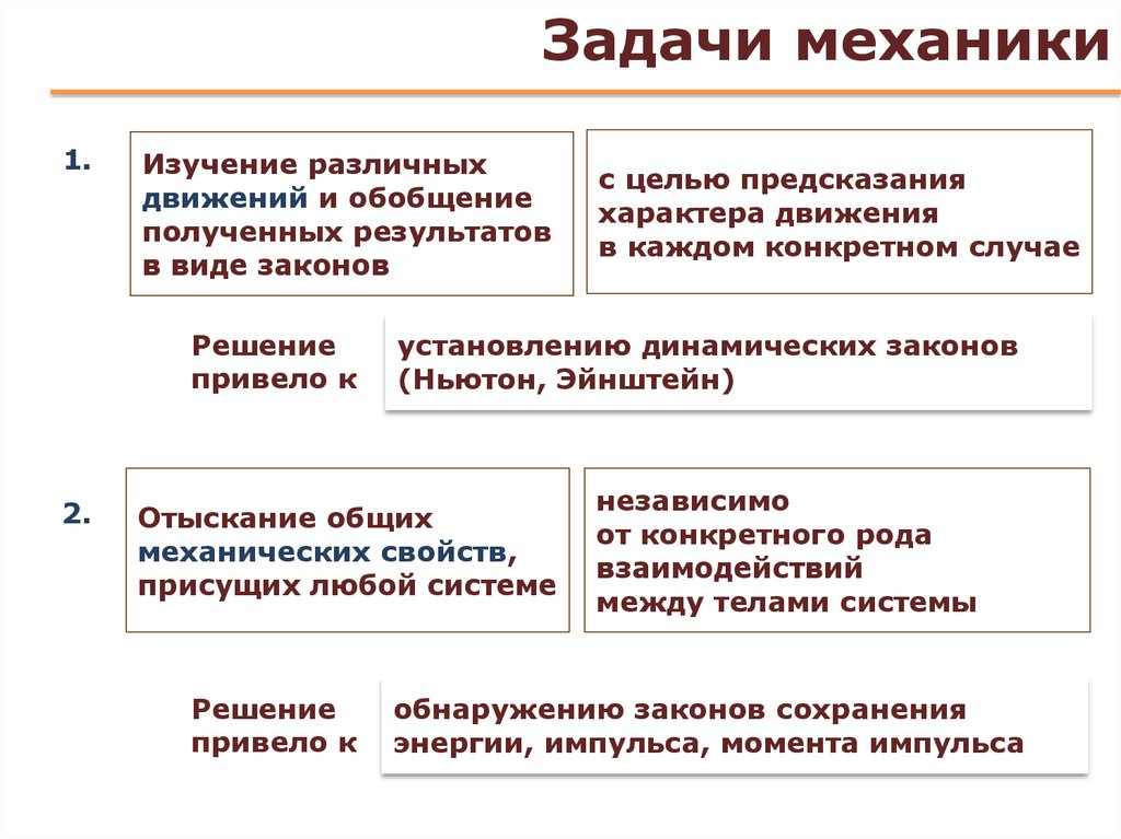 И т д основной задачей. Задача механики. Задачи прикладной механики. Прямая и Обратная задачи механики 10 класс. Основные задачи механика.