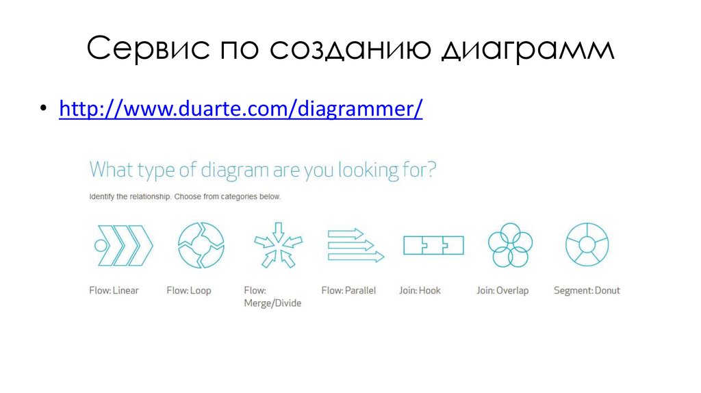 Сервис по созданию диаграмм