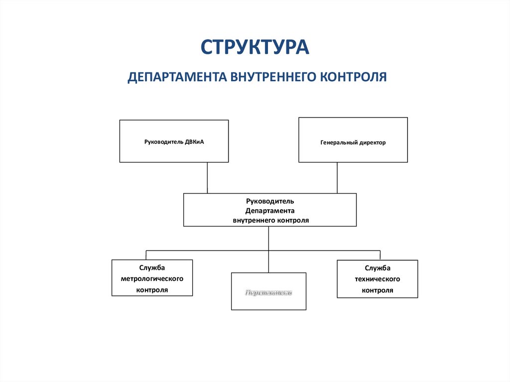 Внутренняя структура. Структура и состав службы внутреннего контроля. Схема организационной структуры департамента внутреннего аудита. Структура системы внутреннего контроля организации. Отдел внутреннего контроля на предприятии структура.