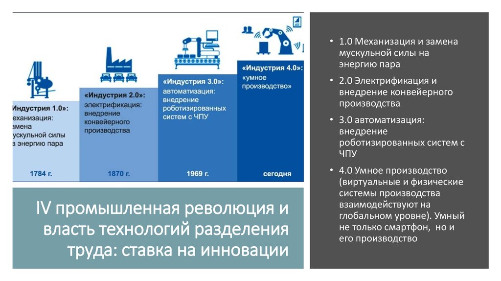 Умные производства презентация