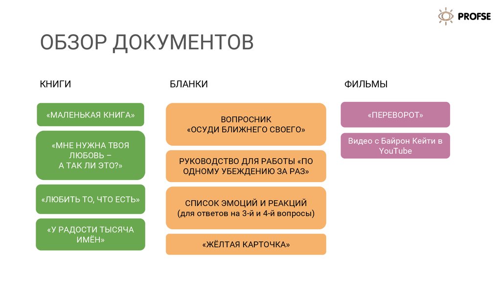 Обзор документа