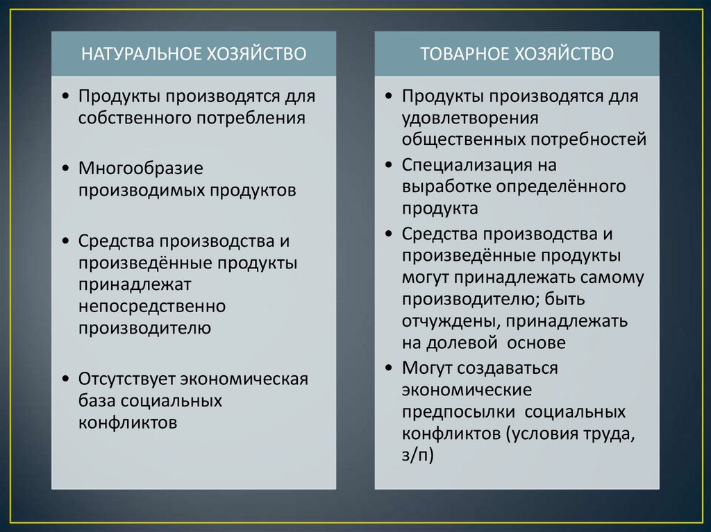 Рынок и хозяйство. Основы рыночного хозяйства. Основы рыночного хозяйства и его структура. Натуральное и рыночное хозяйство. Рыночное хозяйство его основа.