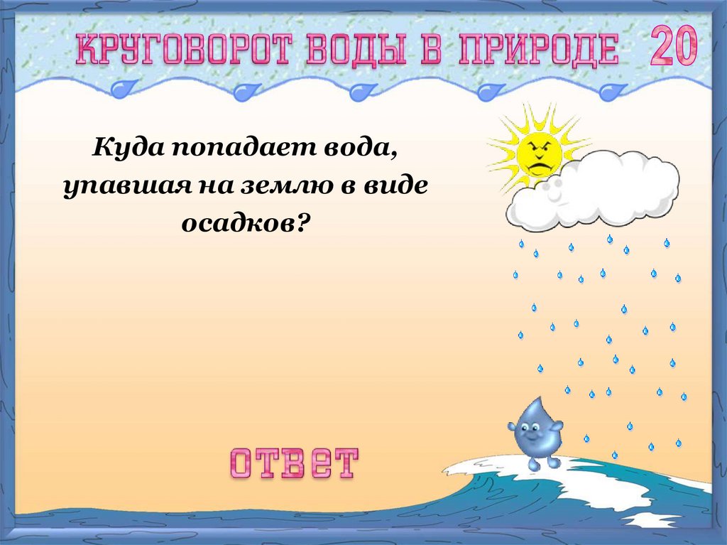 В каком виде вода попадает. Куда попадает вода. Вода на плане. Куда выпадает вода.