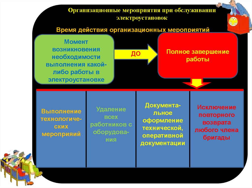 Система организационных мероприятий