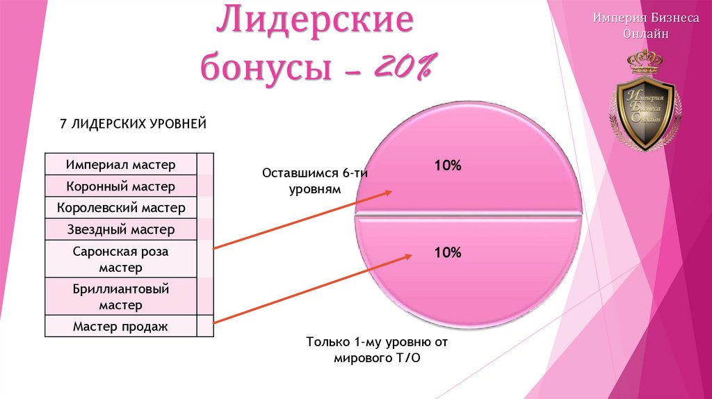 Бизнес план компании атоми