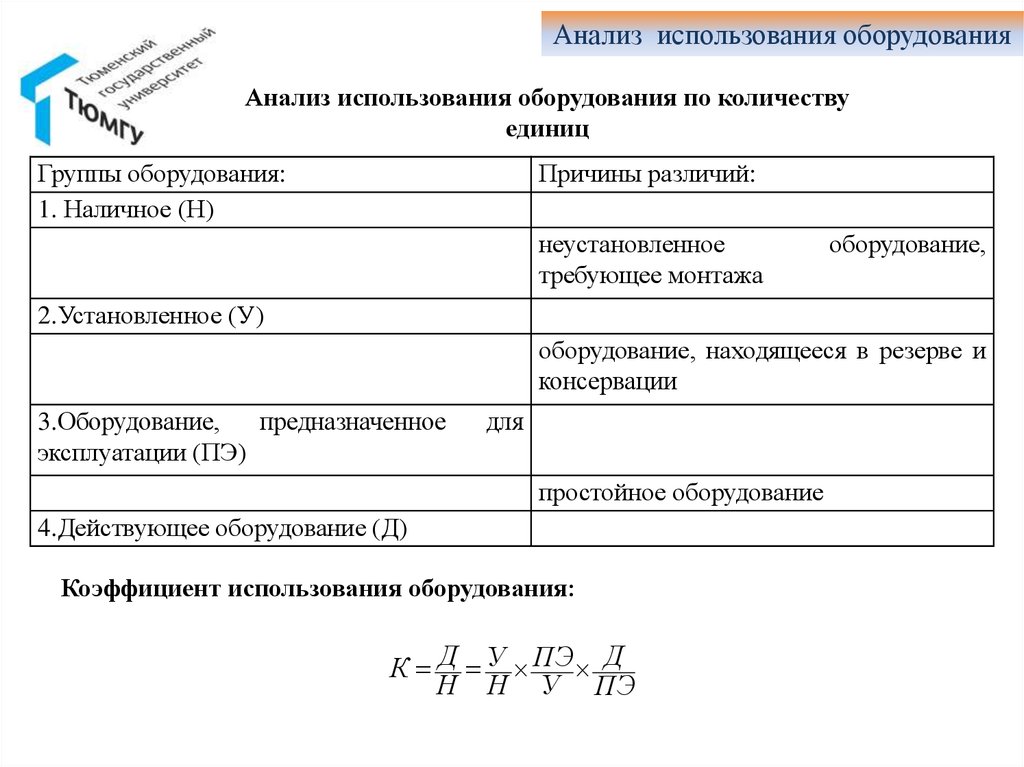 Показатели технического состояния основных фондов