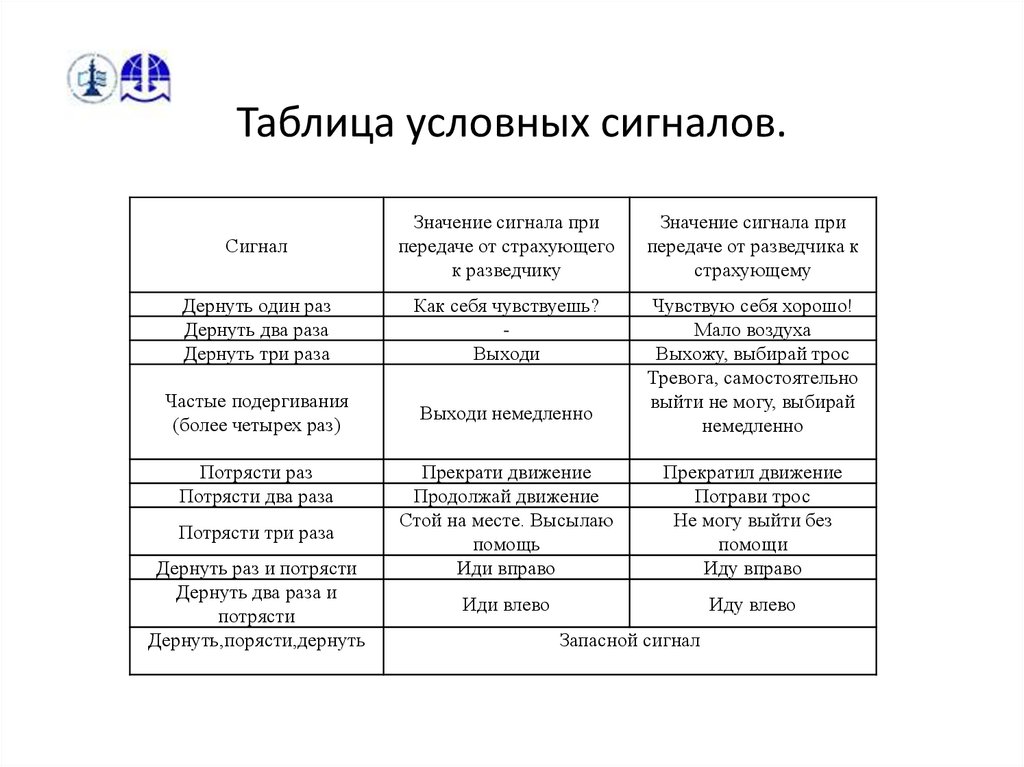 Условный сигнал. Таблица условных сигналов. Таблица условных водолазных сигналов. Водолазные сигналы таблица. Условные водолазные сигналы.