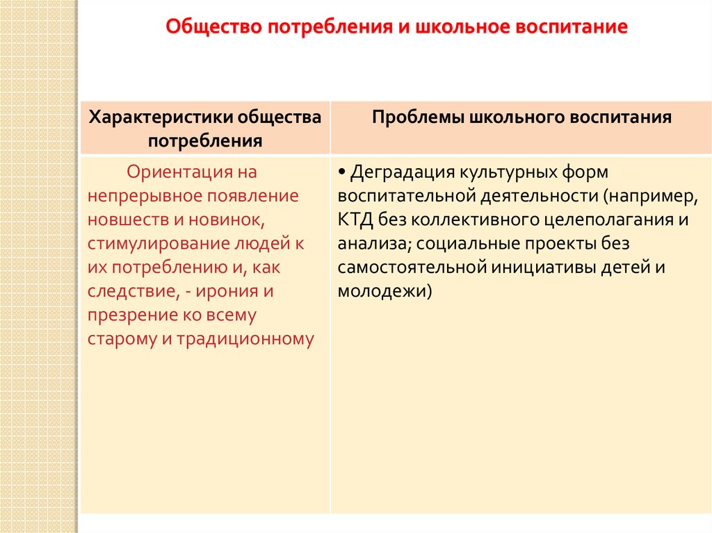 Общество потребления история 9 класс презентация