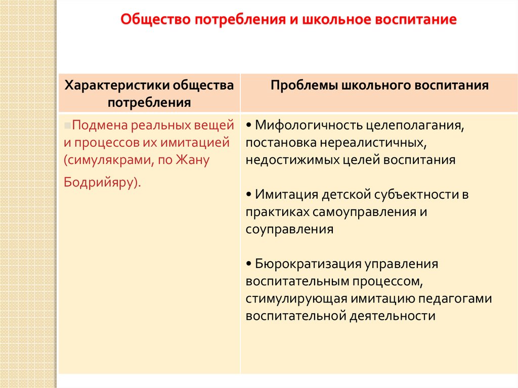 Общество потребления история 9 класс презентация