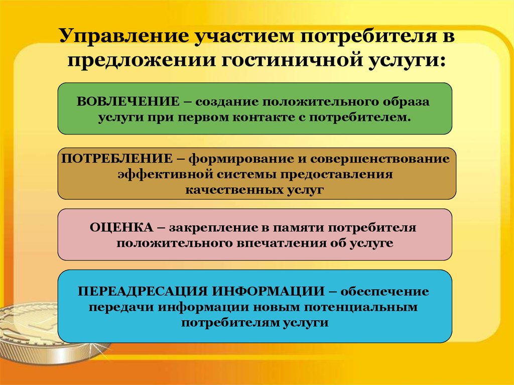 Участвовать в управлении организацией. Формирование гостиничного продукта. Формирование потребностей в услугах гостиничных предприятий. Формирование знаний и представлений потребителей об услуге. Совершенствование гостиничного продукта.