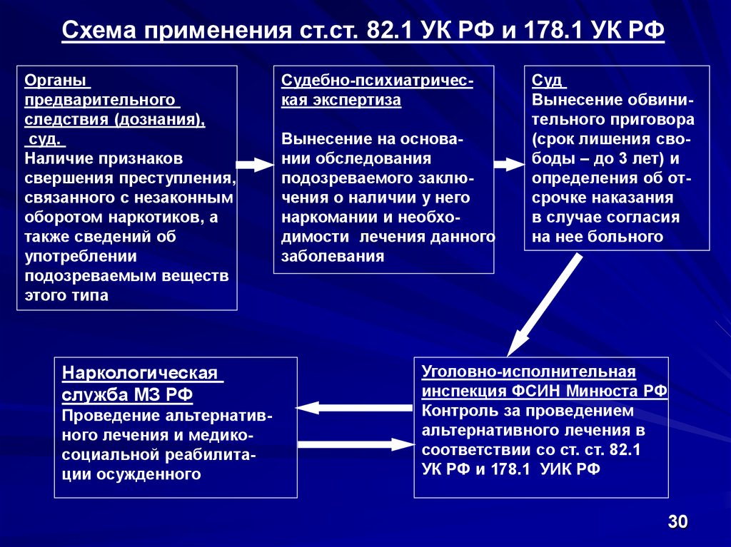 74 ук. Схема обследования наркологического больного.... План обследования наркологического больного. Медико-социальная экспертиза психических и наркологических больных. Зарубежный опыт лечения наркологических больных.