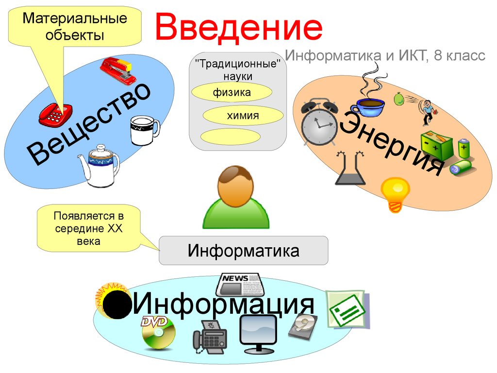 Материальный объект. Материальные объекты. Материальные объекты примеры. Презентация по информатике 8 класс. Материальный объект в информатике это.