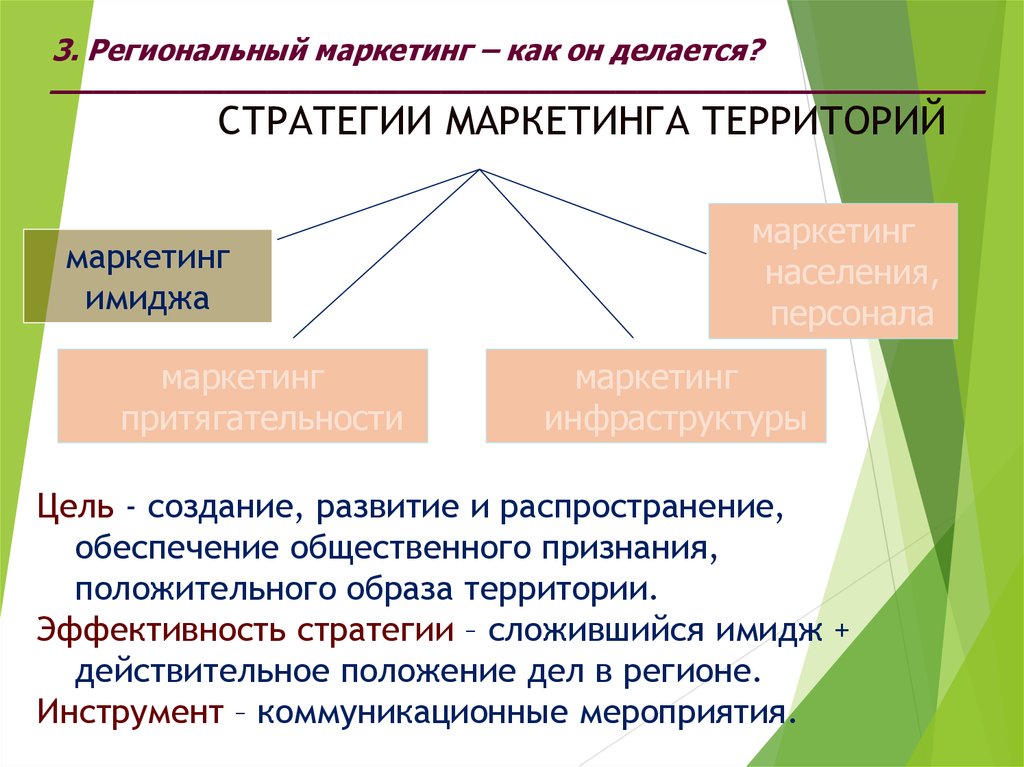 Маркетинговый образ