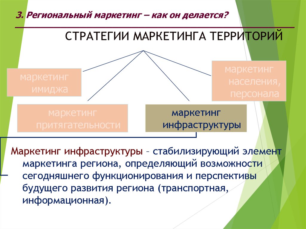 Территория реализации